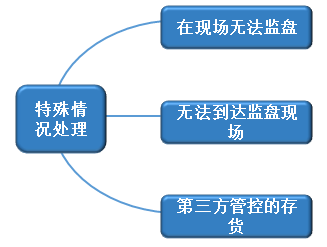 注冊會計師