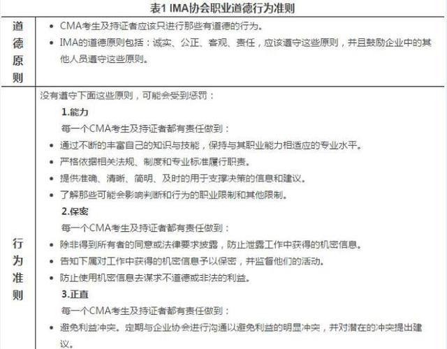 IMA協(xié)會職業(yè)道德行為準則