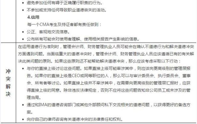 IMA協(xié)會職業(yè)道德行為準則（續(xù)）