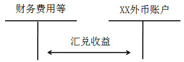 中級會計職稱