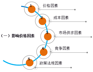 中級(jí)財(cái)務(wù)管理