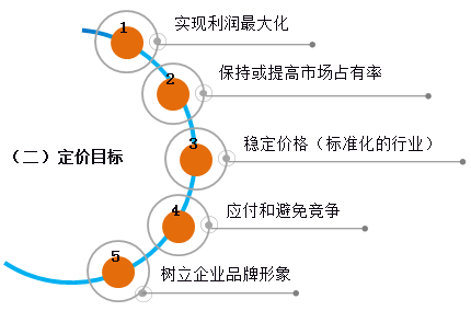 中級(jí)財(cái)務(wù)管理