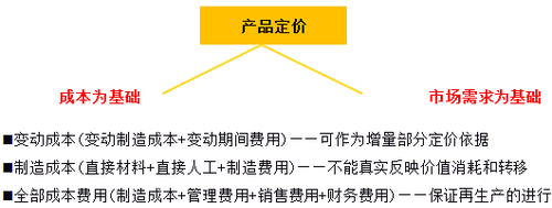 中級(jí)財(cái)務(wù)管理