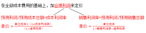 中級(jí)財(cái)務(wù)管理