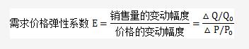 中級(jí)財(cái)務(wù)管理