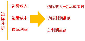 中級(jí)財(cái)務(wù)管理