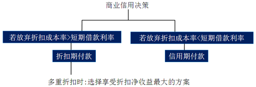 中級會計職稱