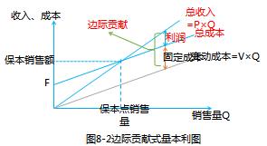 中級會計職稱