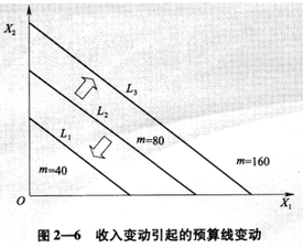 預算約束