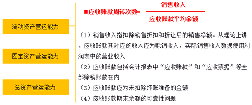中級財務管理