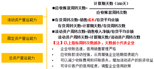 中級財務管理
