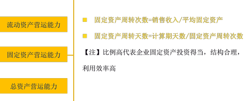 中級財務管理