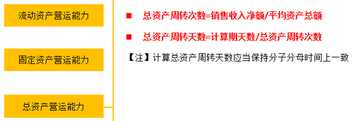 中級財務管理