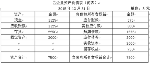 中級會(huì)計(jì)師
