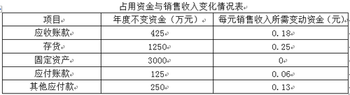 中級會(huì)計(jì)師