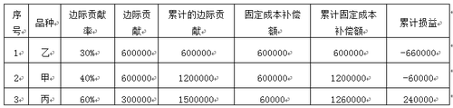 中級會計師