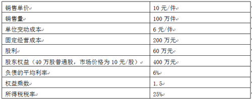中級會計師