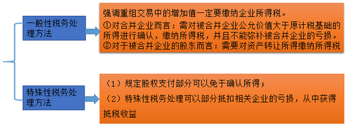 中級會計職稱