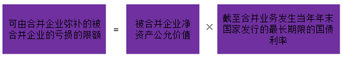 中級會計職稱
