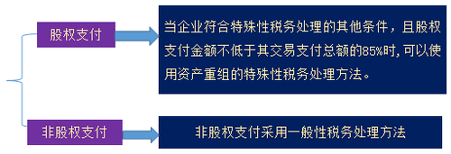 中級會計職稱
