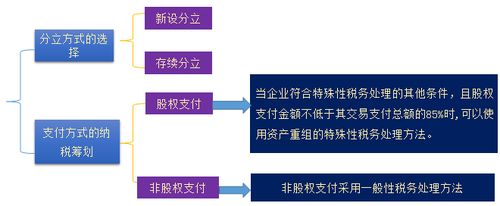 中級會計職稱