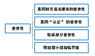 注冊會計師