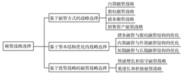高級(jí)會(huì)計(jì)師