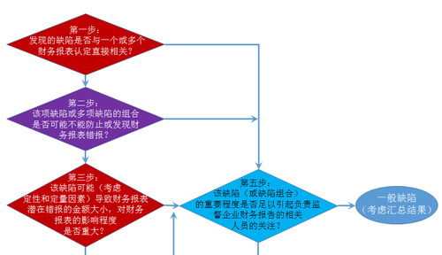注冊會(huì)計(jì)師