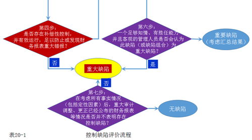 注會(huì)考試