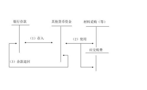 稅務師