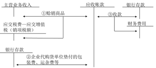 稅務師知識點