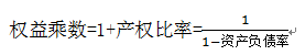 中級會計(jì)職稱
