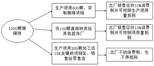 注冊會計師