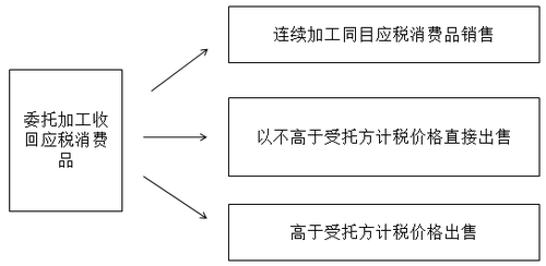 注會考試