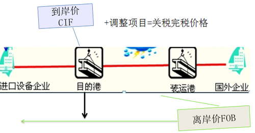 注冊會計師