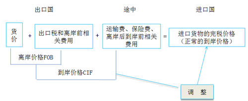 注冊會計師