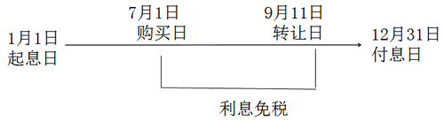 注冊會計師