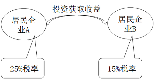 注冊會計師