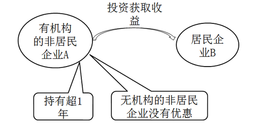 注冊會計師