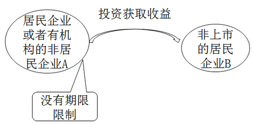 注冊會計師