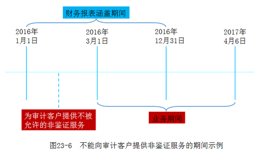 注會考試