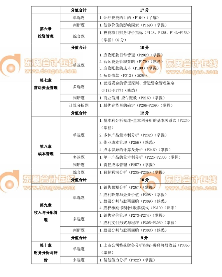 中級會計職稱