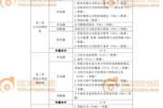 2017年中級經濟法真題考點分布表（第二批9.10）