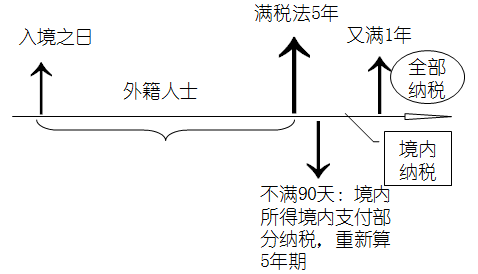 注冊會計師