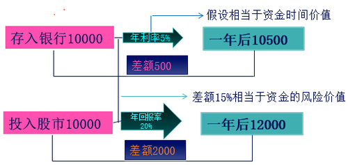中級會計職稱