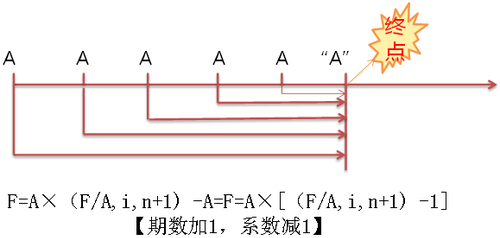 中級會計職稱