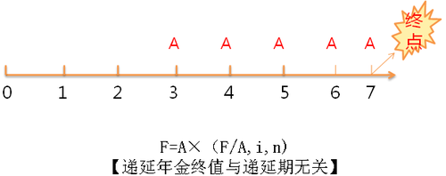 中級會計職稱