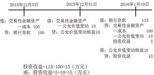 稅務師考點