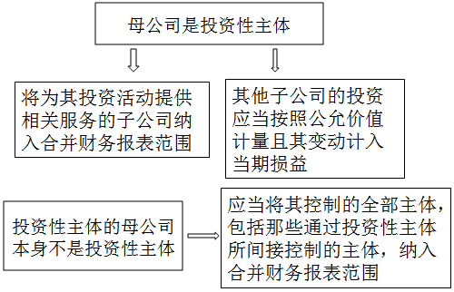 注冊(cè)會(huì)計(jì)師