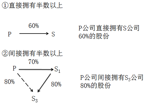 注冊(cè)會(huì)計(jì)師